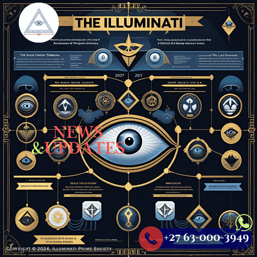Timeline showing Illuminati’s major news updates across the last decade Timeline showing Illuminati’s major news updates across the last decade